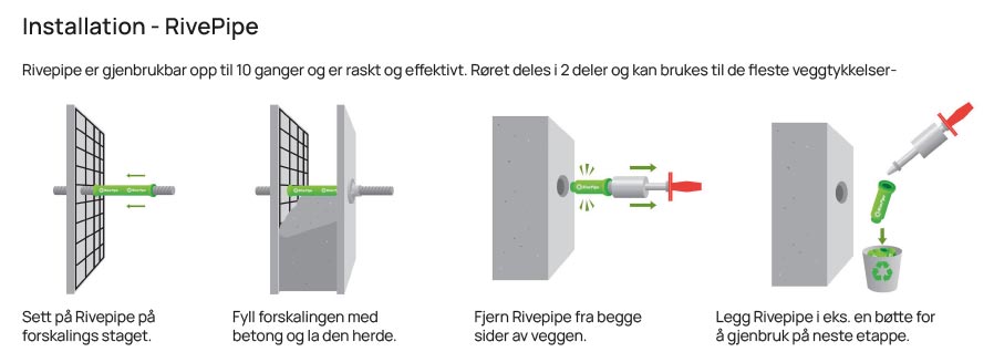 RivePipe